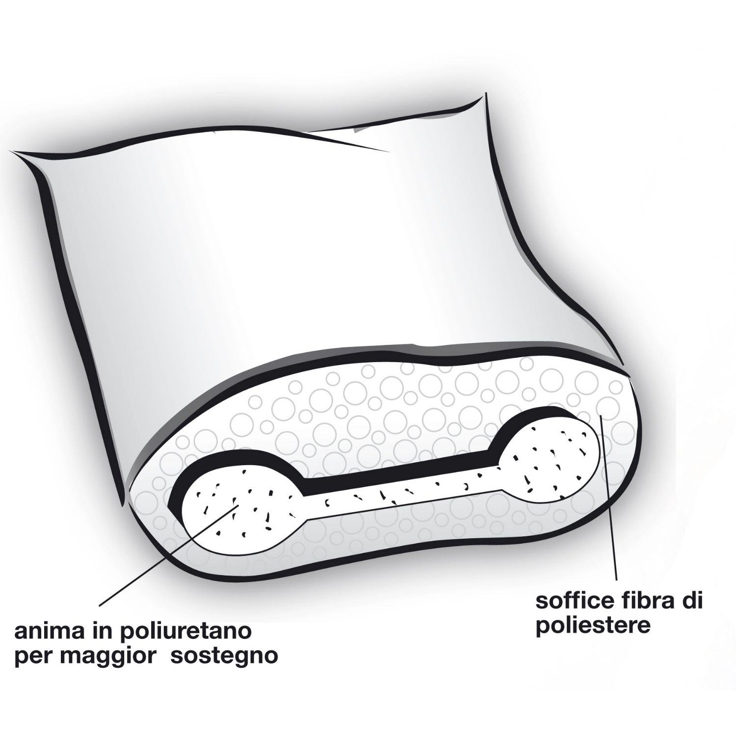 Anatomic pillow Anatomico Classico